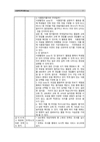 [사회복지학개론]참치캔을 따다가 다치면 조심하지, 애좀 잘 돌보지라는 반응을 보인다. 이것은 개인과 가족의 부주의함을 탓하는 태도이다. 어느 회사 제품이야, 정부는 뭣하고 있었어라는 반응도 있을 수 있다. 이 -7