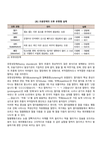 의사소통장애의 유형 분류(말장애, 언어장애)-2