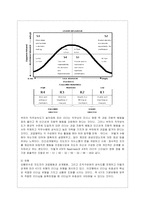 [간호지도자론 공통] (1) 자신이 속해 있는 부서 (병동 또는 가족 등 어느 집단이든 상관없음)의 구성원 성숙도를 허시와 블랜차드의 ~1-6
