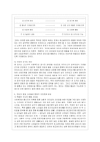 [간호지도자론 공통] (1) 자신이 속해 있는 부서 (병동 또는 가족 등 어느 집단이든 상관없음)의 구성원 성숙도를 허시와 블랜차드의 ~2-8