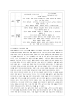 [인간과 교육 공통] 1 주입식 교육관과 성장식 교육관(자연주의 교육관, 진보주의 교육관, 실존주의 교육관)을 비교․설명하고, 그 교~2-18