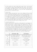 [지역사회복지론 공통] 1) 잔여주의와 제도주의의 차이를 서술하고, 잔여주의 지역사회복지와 제도주의 지역사회복지 간의 차이를 설명하시오~-4