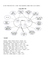 가계도, 생태도는 각각 무엇을 사정하기 위한 도구이며 구체적으로 각각의 사정 도구를 통하여 어떤 정보들을 파악할 수 있는지에 대하여 기술하시오-4