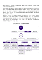 가족복지정책의 전달체계(공공부문과 민간부문)-3