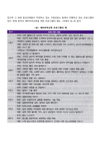 가족생활교육 중 예비부부의 건강한 결혼 가치관 향상을 위한 결혼준비교육 프로그램을 계획해보세요-4