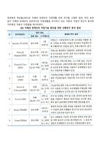 자폐성 장애와 직업(자폐성 장애인의 직업교육, 직업훈련, 직업기술)-3