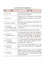 유아특수교육의 발달-4