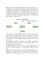 정서행동장애아를 위한 교육적 접근(정서행동장애아동 교육 및 지도방법)-4