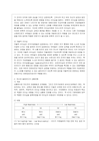 [간호지도자론 공통] (1) 자신이 속해 있는 부서 (병동 또는 가족 등 어느 집단이든 상관없음)의 구성원 성숙도를 허시와 블랜차드의 ~-4
