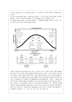 [간호지도자론 공통] (1) 자신이 속해 있는 부서 (병동 또는 가족 등 어느 집단이든 상관없음)의 구성원 성숙도를 허시와 블랜차드의 ~-5