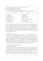 [간호지도자론 공통] (1) 자신이 속해 있는 부서 (병동 또는 가족 등 어느 집단이든 상관없음)의 구성원 성숙도를 허시와 블랜차드의 ~-7