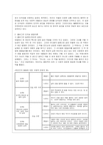 [교육심리학 공통]  1 콜버그(Kohlberg)의 도덕성 발달단계이론을 설명하고, 그 교육적 시사점을 논하시오 2 에릭슨(Eri~2-5