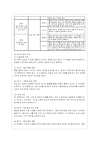 [교육심리학 공통]  1 콜버그(Kohlberg)의 도덕성 발달단계이론을 설명하고, 그 교육적 시사점을 논하시오 2 에릭슨(Eri~2-6