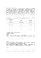 [지역사회복지론 공통] 1) 잔여주의와 제도주의의 차이를 서술하고, 잔여주의 지역사회복지와 제도주의 지역사회복지 간의 차이를 설명하시오~-4