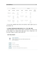 [심리검사및측정]워크넷 사이트(www.work.go.kr)의 성인용 심리검사 중 자신에게 필요한 검사를 2개 선택하여 실시하고 아래 내용(1~5)을 모두 포함하여 과제를 작성하십시오.-10