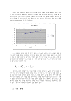 화폐금융론) 직접금융시장과 간접금융시장비교 국채수익률곡선(yield curve)이 우상향의 형태를 기대가설이용하여 설명해보시오0k-5