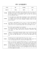 (1학기) 유아 발달평가 만 4세-2