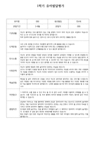 (1학기) 유아 발달평가 만 4세-4