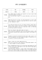 (1학기) 유아 발달평가 만 4세-6