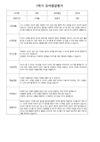 (1학기) 유아 발달평가 만 4세-7