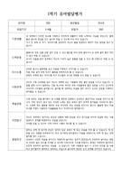 (1학기) 유아 발달평가 만 4세-8