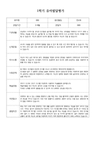 (1학기) 유아 발달평가 만 4세-9