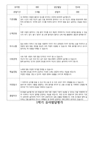 (1학기) 유아 발달평가 만 4세-11