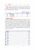 [2020 임상영양학3공통][출처표기] (1) ‘2018 국민건강통계’를 참고하여 최근 (2018년) 19세 이상 성인의 성별, 연령별 비만 유병률을 조사하여 제시하시오.....(4) 허리둘레 측정 시 어려웠던 부분을 기술하시오.-5