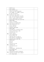 [교직실무 3학년 C형] 유치원 행사계획에 대해 설명하고, 연간 행사계획을 세운 후, 그 중 행사 하나를 택하여 업무분장을 계획-6