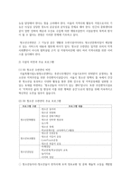[청소년육성제도론 3학년 공통] 청소년수련시설 방문보고서 작성-4