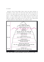 경험적 가족치료의 개념과 치료목표 및 치료기법을 설명하시오-9