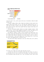 포스트 코로나 시대 사회변화의 실태와 미래상0k-12