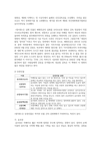[특수아통합교육] 장애와 관련된 영화를 시청한 후 주요내용을 요약하고 자신의 생각을 기록-4
