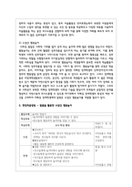 자폐스펙트럼장애를 위한 사회성 지도 방안에 대해서 기술한 후 그 중 한 가지를 선택하여 현장적용방법-4