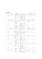 마루운동_단원계획안_최종-2