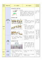 핸드볼 과정안-2