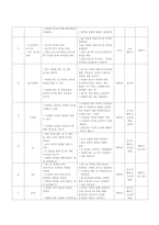농구 단원계획안-2