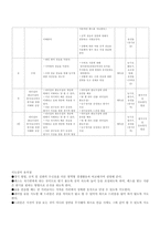 농구 단원계획안-3