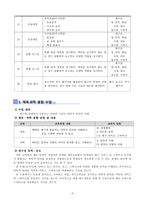 교수학습 과정안- 배구-11