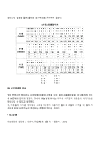 [시각장애아교육] 시각장애아동의 교육과정-5