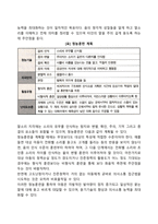 [청각장애아교육] 청각장애아동 교육 및 지도(훈련)방법-3