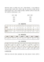 [시각장애아교육] 점자지도 - 점자의 특징과 원리, 점자의 장단점-3