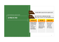 [관광개발론 과제] 한국민속촌 성공요인 / 관광지 성공요인-2