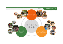 [관광개발론 과제] 한국민속촌 성공요인 / 관광지 성공요인-12