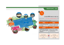 [관광개발론 과제] 한국민속촌 성공요인 / 관광지 성공요인-13