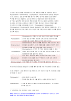 2020 고급간호연구 기말]1.다음 물음에 대한 답을 쓰시오 고급간호연구 연구 과정에서 생기는 오차변량 혹은 외생변수의 영향은 연구의 내·외적 타당도를 위협할 수 있다. A, B에 해당되는 타당도 위협요인을 쓰시오 고급간호연구 현상학적 연구, 근거이론 연구, 포커스 그룹 연구, 역사적 연구 중 자신이 가장 유용한 것으로 생각하는 연구 유형을 한 가지를 선정-3
