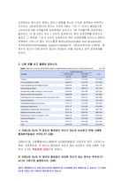 2020 고급간호연구 기말]1.다음 물음에 대한 답을 쓰시오 고급간호연구 연구 과정에서 생기는 오차변량 혹은 외생변수의 영향은 연구의 내·외적 타당도를 위협할 수 있다. A, B에 해당되는 타당도 위협요인을 쓰시오 고급간호연구 현상학적 연구, 근거이론 연구, 포커스 그룹 연구, 역사적 연구 중 자신이 가장 유용한 것으로 생각하는 연구 유형을 한 가지를 선정-6