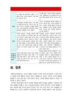 교육심리학 기말] 행동주의 학습이론, 인지주의 학습이론, 사회학습이론, 인본주의 학습이론, 구성주의 학습이론에 대해 설명하시오-15