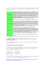 간호학특론 기말 2020]1.권리로서의 보건의료, 다문화간호에 관한 10가지 실무지침,간호학특론 기말 전문 간호를 제공하기 위한 4가지 실무모형,간호학특론 기말 미국의학원에서 제시한 여섯 가지 의료 질 영역,간호학특론 기말 간호의 질과 안전 향상을 위해 요구되는 핵심역량 여섯 가지-8