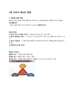 경상대 경영학과 2020년 소비자행동론 요약-1